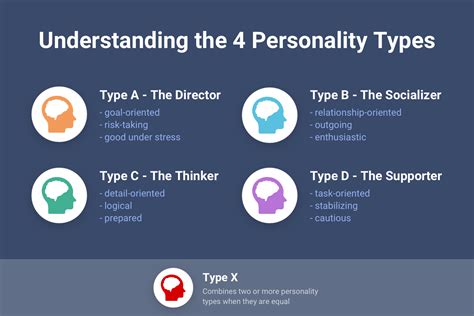 twokinds personality types.